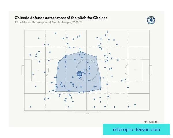 新赛季阵型变化将影响球队战术布局与表现趋势 新赛季阵型变化将影响球队战术布局与表现趋势